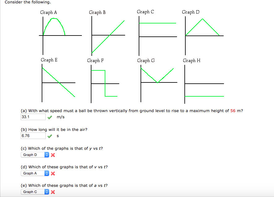 Solved Consider The Following Graph A Graph B Graph C Graph | Chegg.com