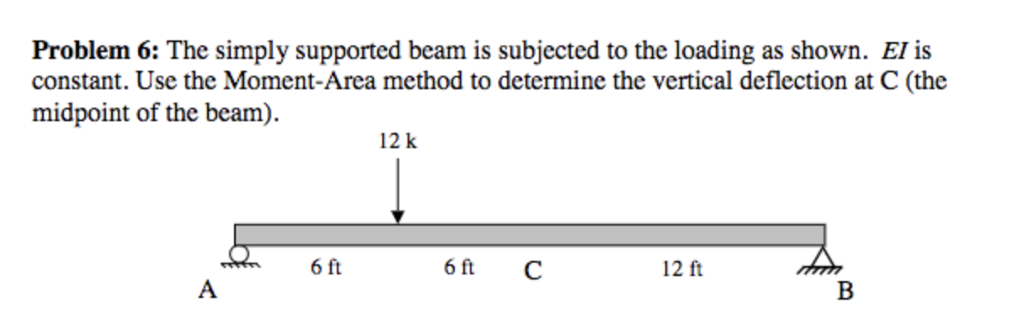 Solved Problem 6: The simply supported beam is subjected to | Chegg.com