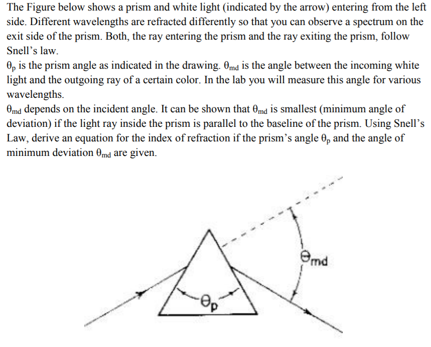 Solved The Figure below shows a prism and white light | Chegg.com