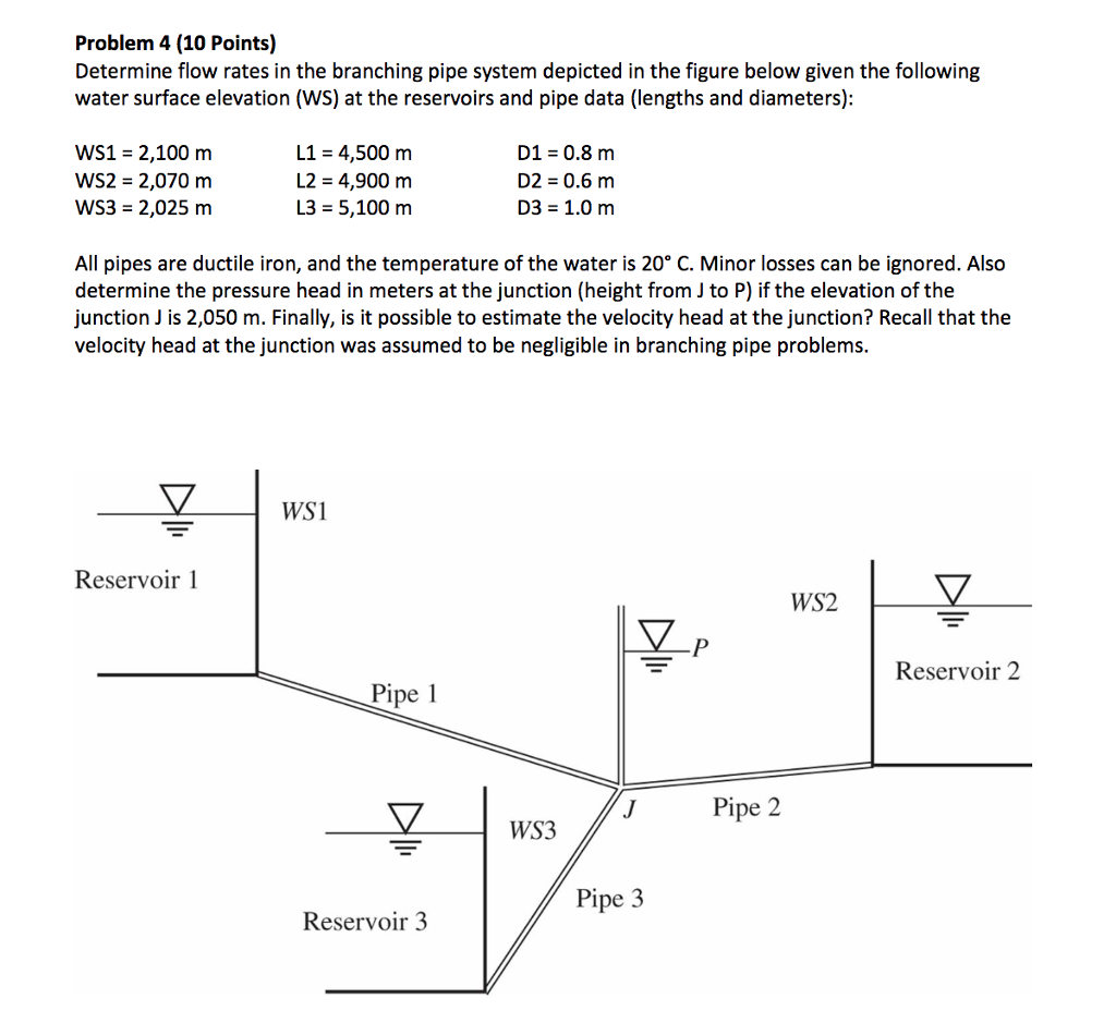 Solved Problem 4 (10 Points) Determine flow rates in the