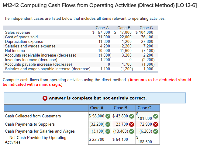 cash advance apps like moneylion