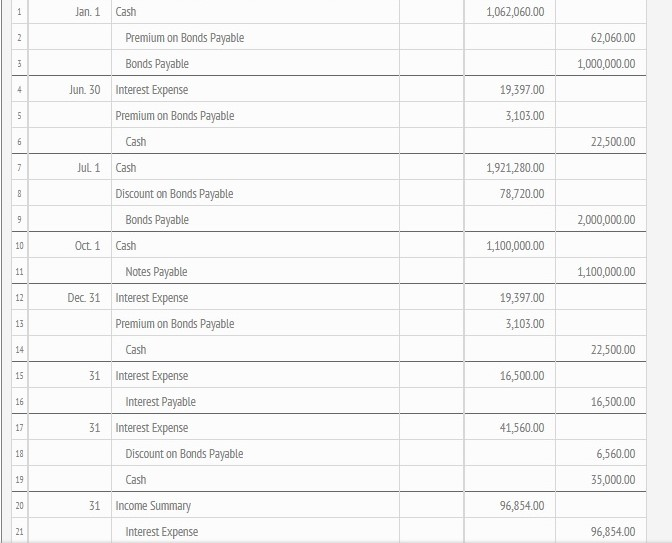 solved-suppose-the-remaining-premium-on-bonds-payable-was-chegg