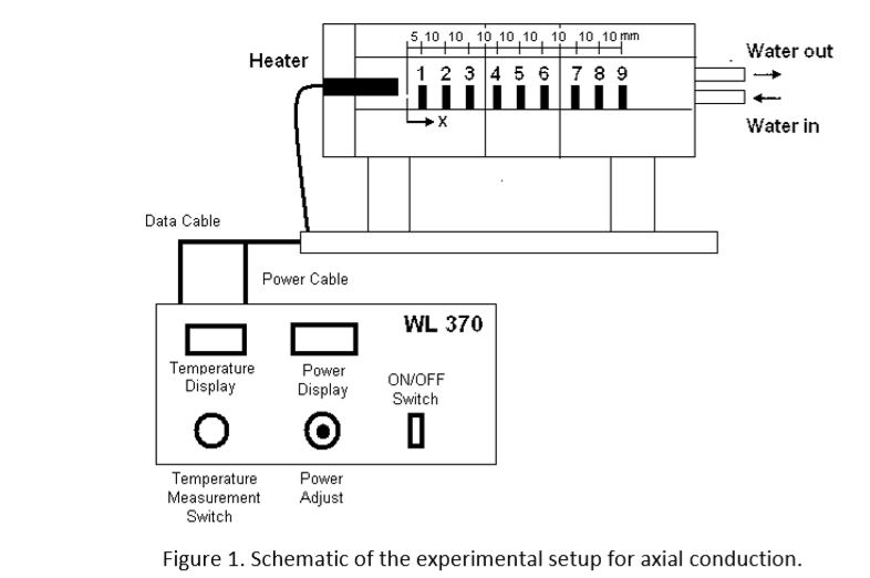 The experimental set-up is composed of two units for | Chegg.com