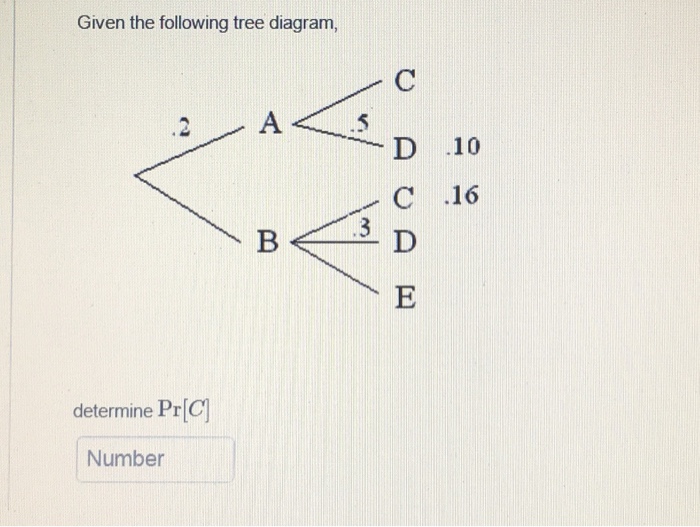 Solved Given the following tree diagram determine Pr[c] | Chegg.com