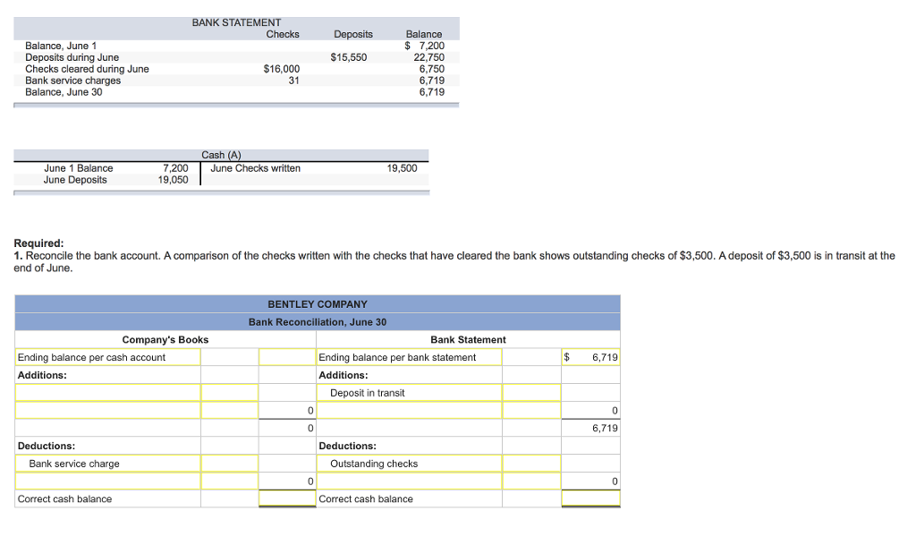 solved-bank-statement-deposits-checks-balance-balance-june-chegg