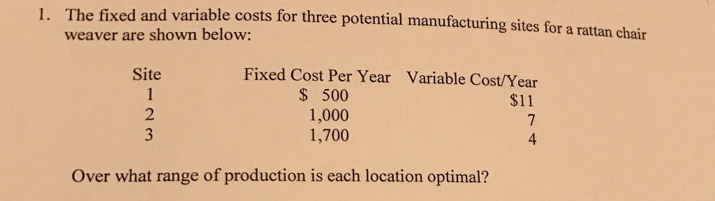 Solved The Fixed And Variable Costs For Three Potential Chegg
