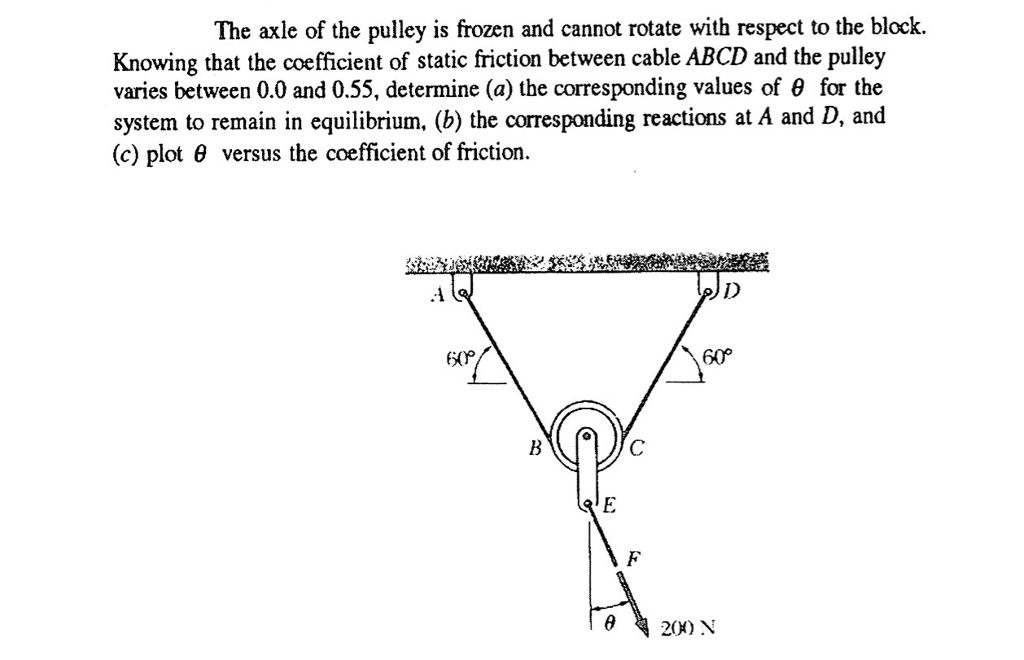 Solved The axle of the pulley is frozen and cannot rotate