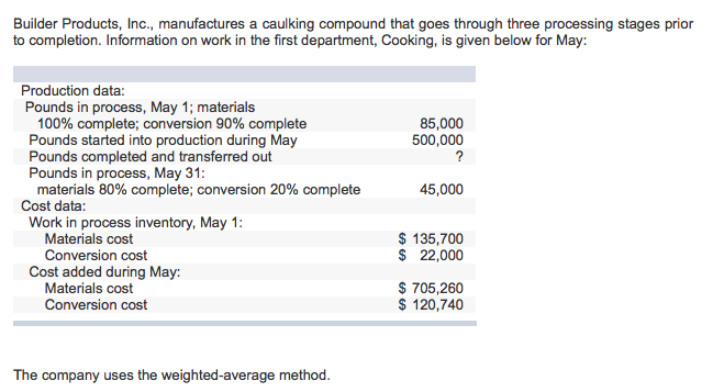 Solved 1. Compute the equivalent units of production. | Chegg.com