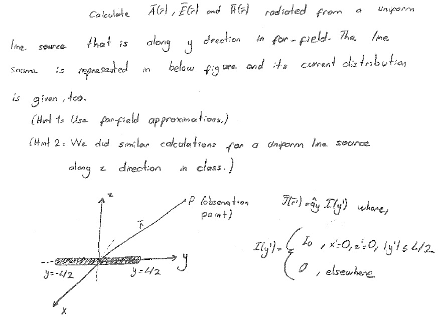 Antennas and Wave Propagation & Advanced