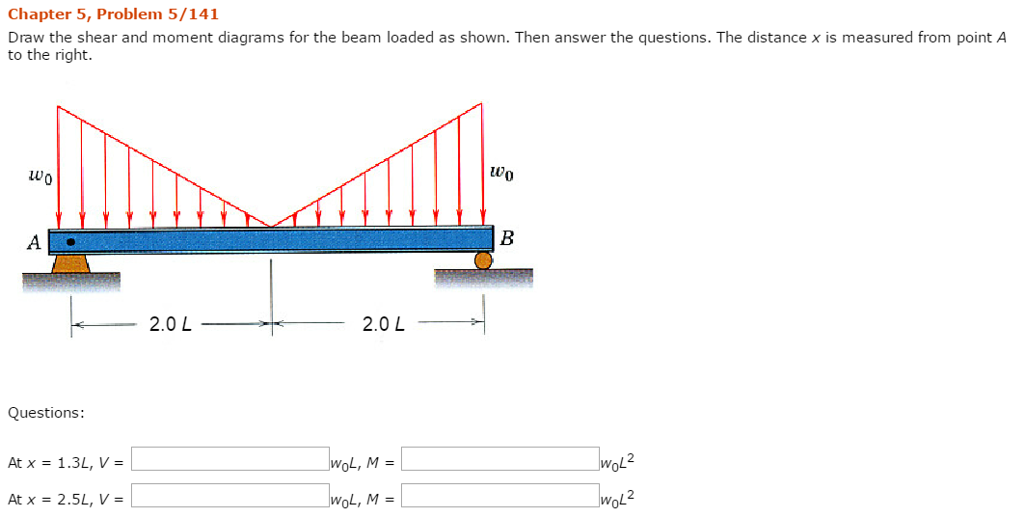Solved Draw the shear and moment diagrams for the beam