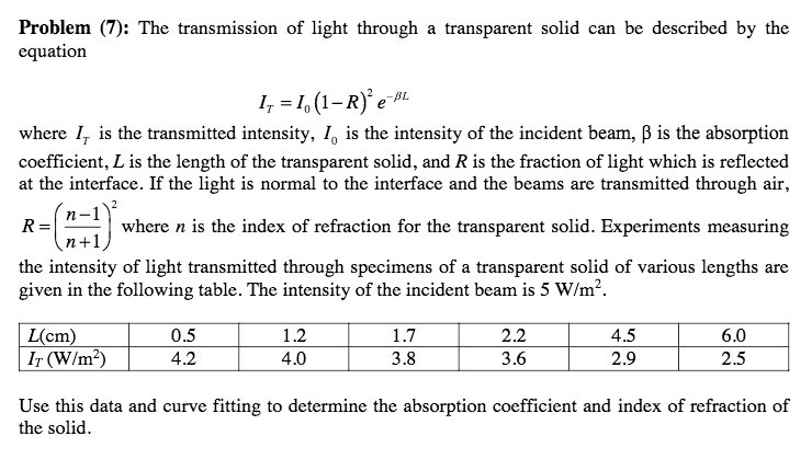 intensity of green light equation