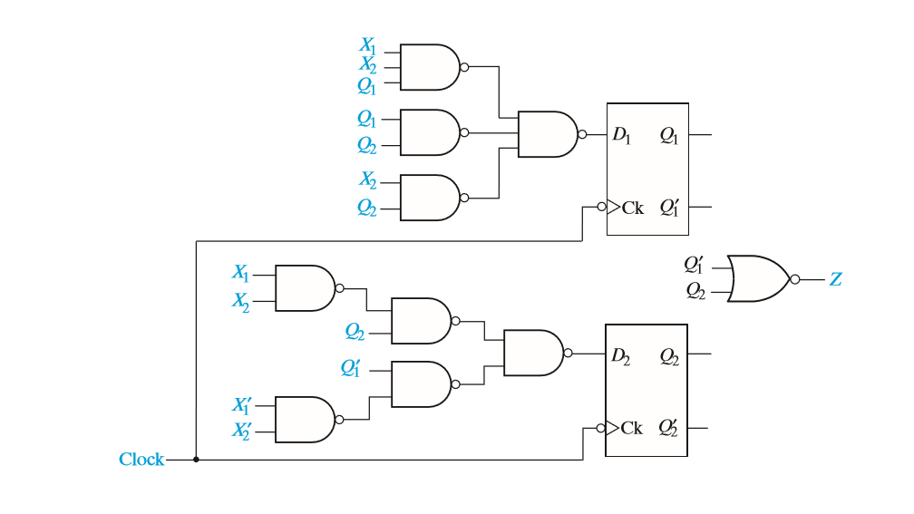 Solved I) Write The Equation For The Flip-flop Inputs And 