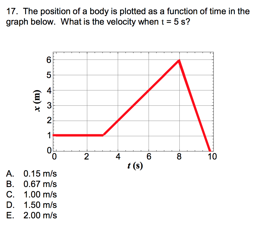 solved-17-the-position-of-a-body-is-plotted-as-a-function-chegg