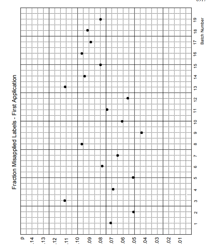 Solved (Note Please do parts ad of the Label Application