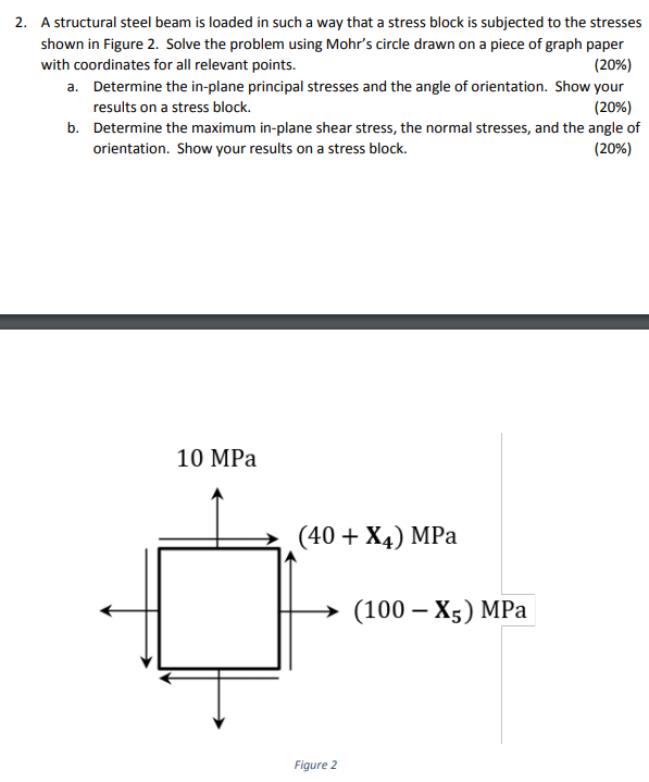 Solved 2. A structural steel beam is loaded in such a way | Chegg.com