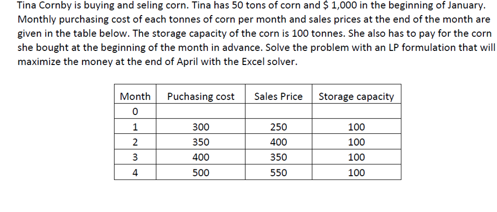 Solved Tina Cornby is buying and seling corn. Tina has 50 | Chegg.com