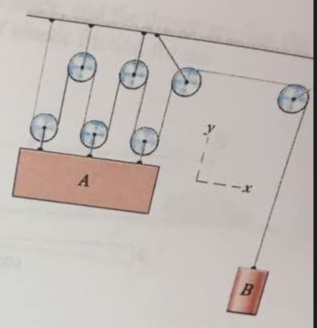 Solved The System Is Released From Rest. Weight Of A =120lb | Chegg.com