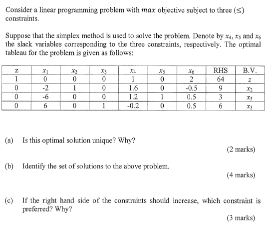 Solved Consider a linear programming problem with max | Chegg.com