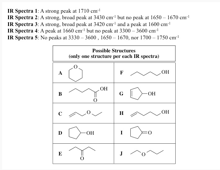 C5h10o Structure With Strong Absorptions