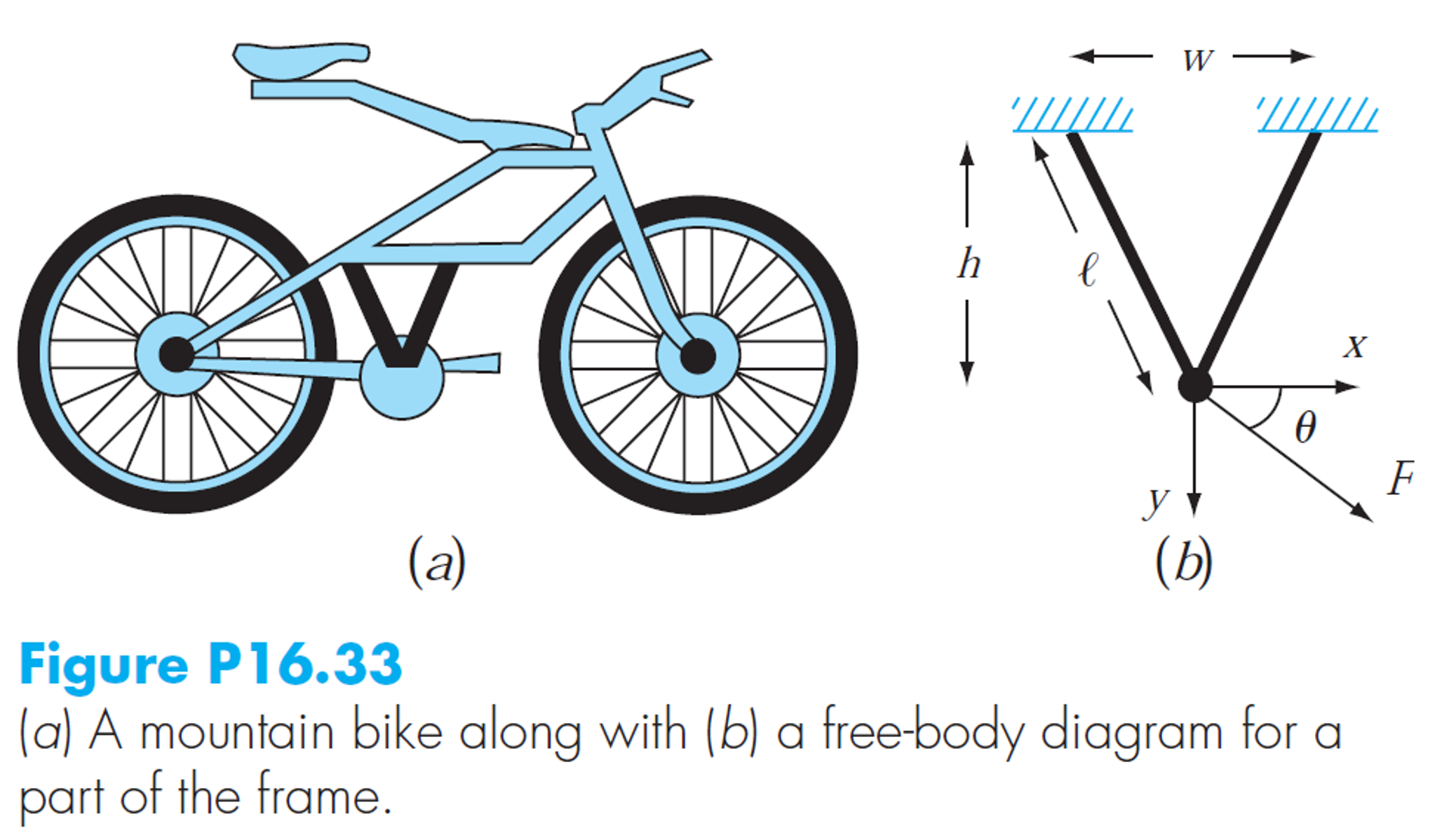 Figure P16.33 (a) A Mountain Bike Along With (b) A | Chegg.com