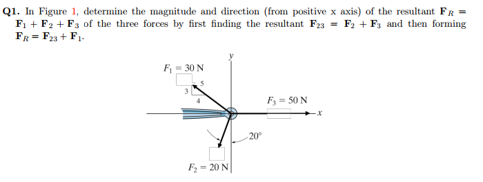 Solved In Figure 1 determine the magnitude and direction | Chegg.com