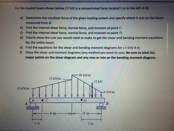 Solved For the loaded beam shown below (12 kN is a | Chegg.com