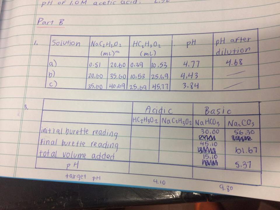 if the ph of a solution is 4.60 the solution is
