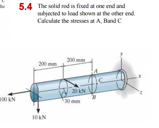 Solved The solid rod is fixed at one end and subjected to