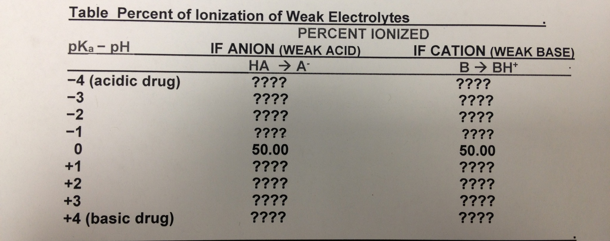 Solved Please help to answer the following questions. pKa | Chegg.com