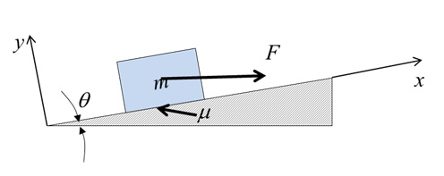 Solved The block of mass m is sliding up an inclined | Chegg.com