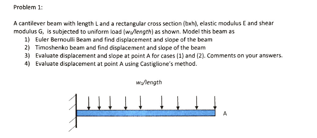 Solved A cantilever beam with length L and a rectangular | Chegg.com
