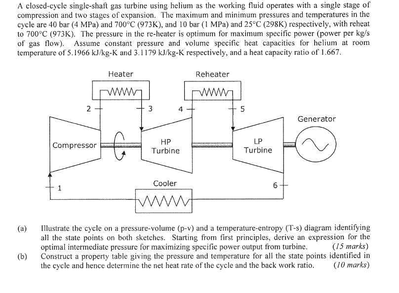 Solved A closed cycle single shaft gas turbine using helium