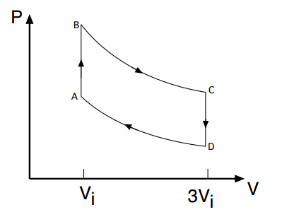 Solved The Stirling Cycle can be approximately realized by a | Chegg.com