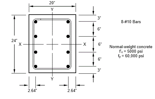 Column Weight Cross-Section Strength Of Columns Design Booklet – PING