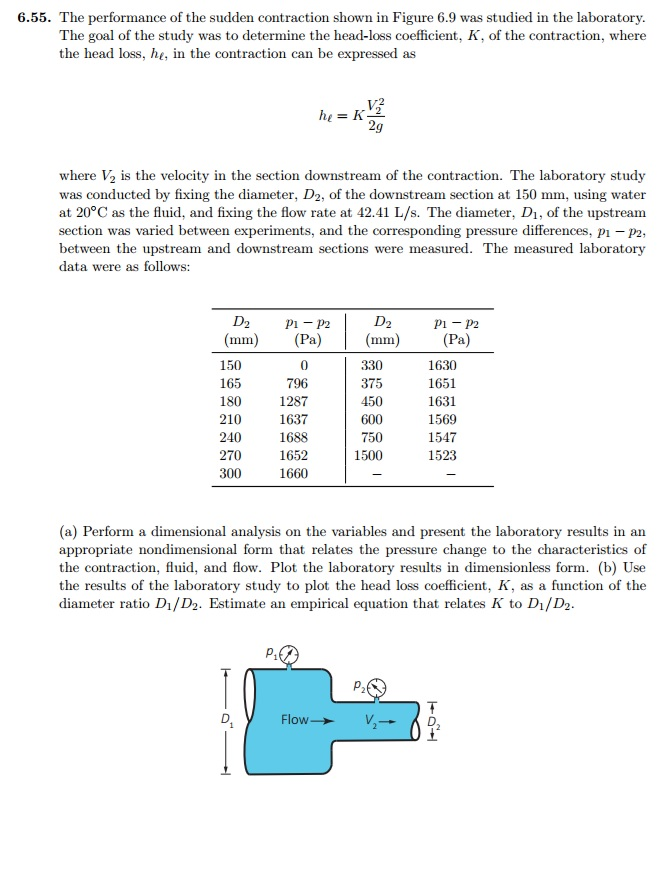 Solved The Performance Of The Sudden Contraction Shown In Chegg
