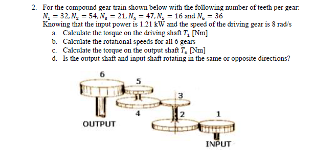 Solved For the compound gear train shown below with the | Chegg.com