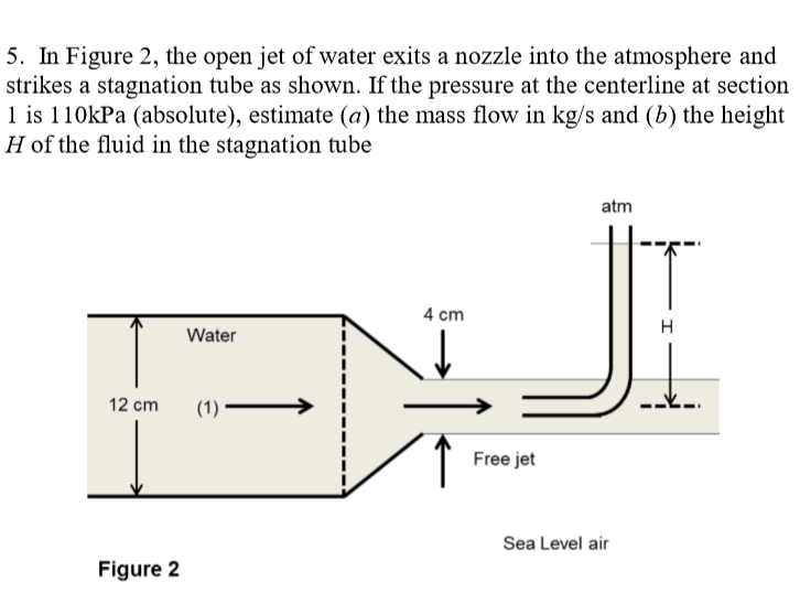 Solved In Figure 2, the open jet of water exits a nozzle | Chegg.com