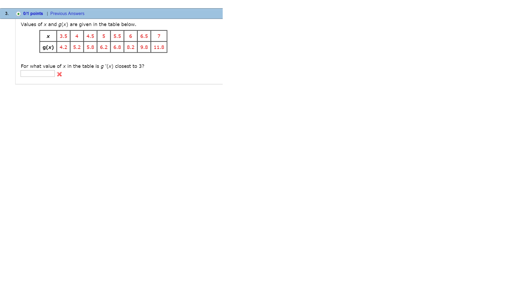 Solved Values Of X And G X Are Given In The Table Below