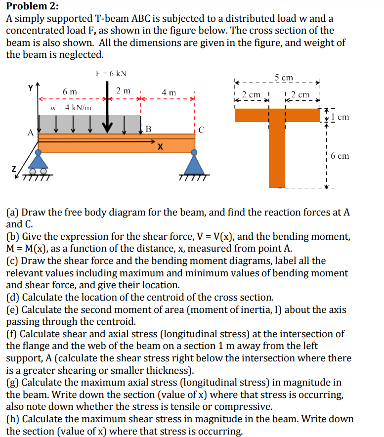 Solved A simply supported T-beam ABC is subjected to a | Chegg.com