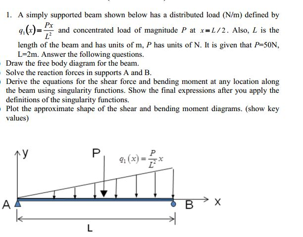 Solved 1. A simply supported beam shown below has a | Chegg.com