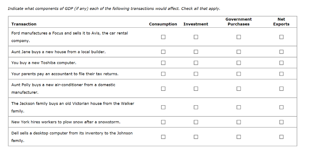 Solved Indicate what components of GDP (if any) each of the