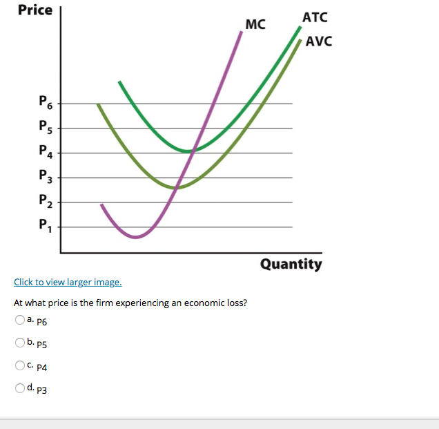 Solved Price ATC AVC MC 2 Quantity Click to view larger | Chegg.com