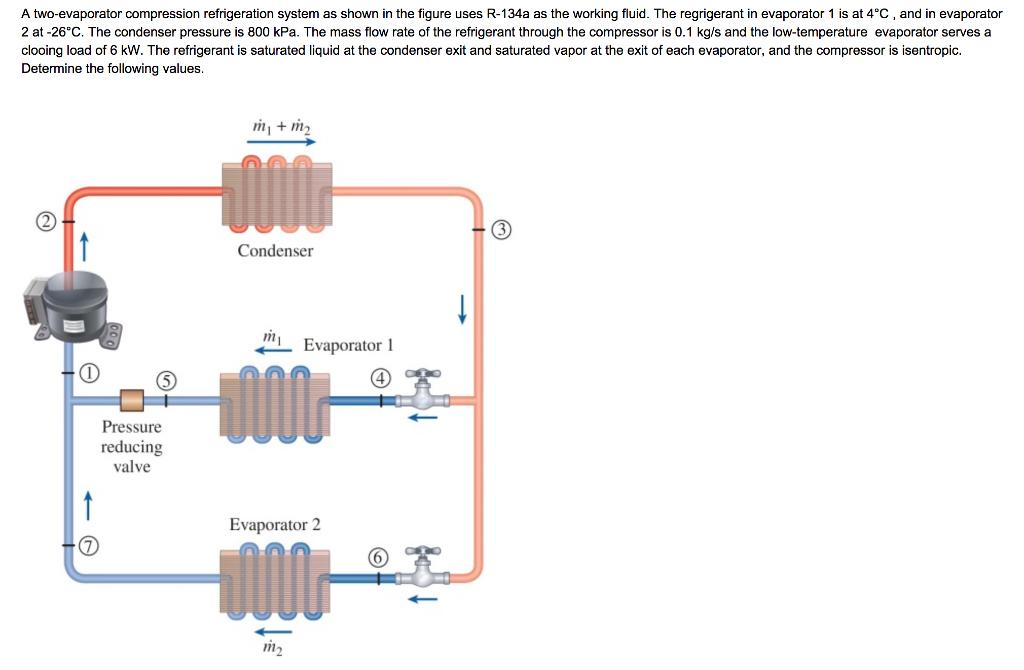 Solved A twoevaporator compression refrigeration system as