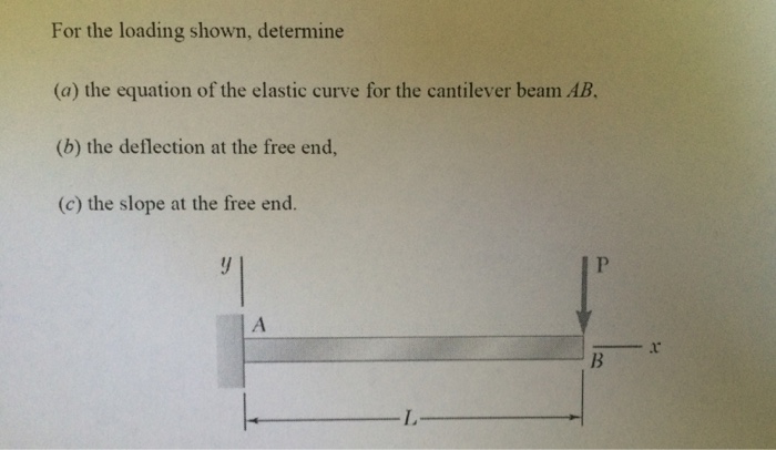 Solved For the loading shown, determine (a) the equation of | Chegg.com