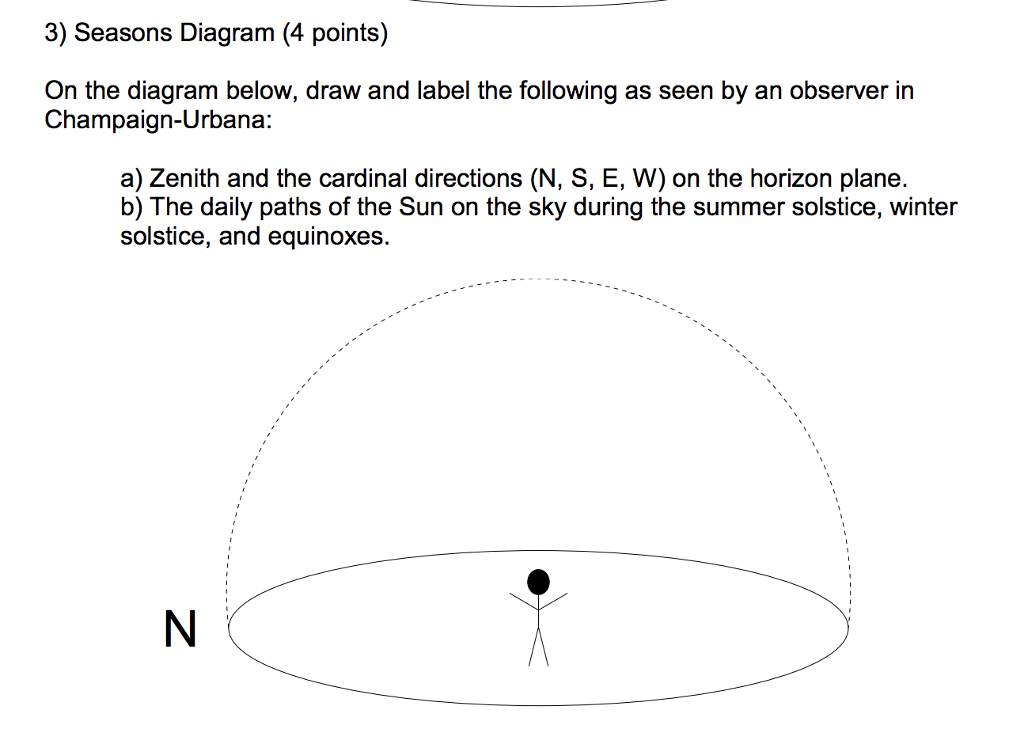 Solved 2) Celestial Sphere: Equator (7 points) Now draw and | Chegg.com