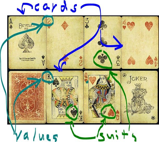 Card Hand Algorithm Position We endeavor to set up some classes that involve | Chegg.com