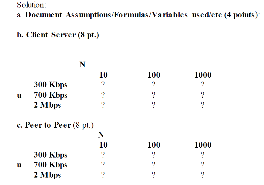 Solved 5. File distribution (20 pt.) [You have to show all | Chegg.com