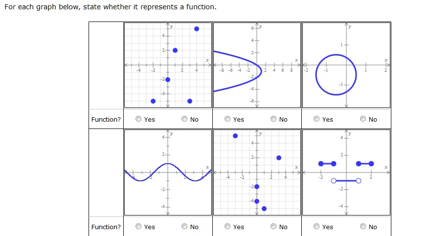 solved-for-each-graph-below-state-whether-it-represents-a-chegg