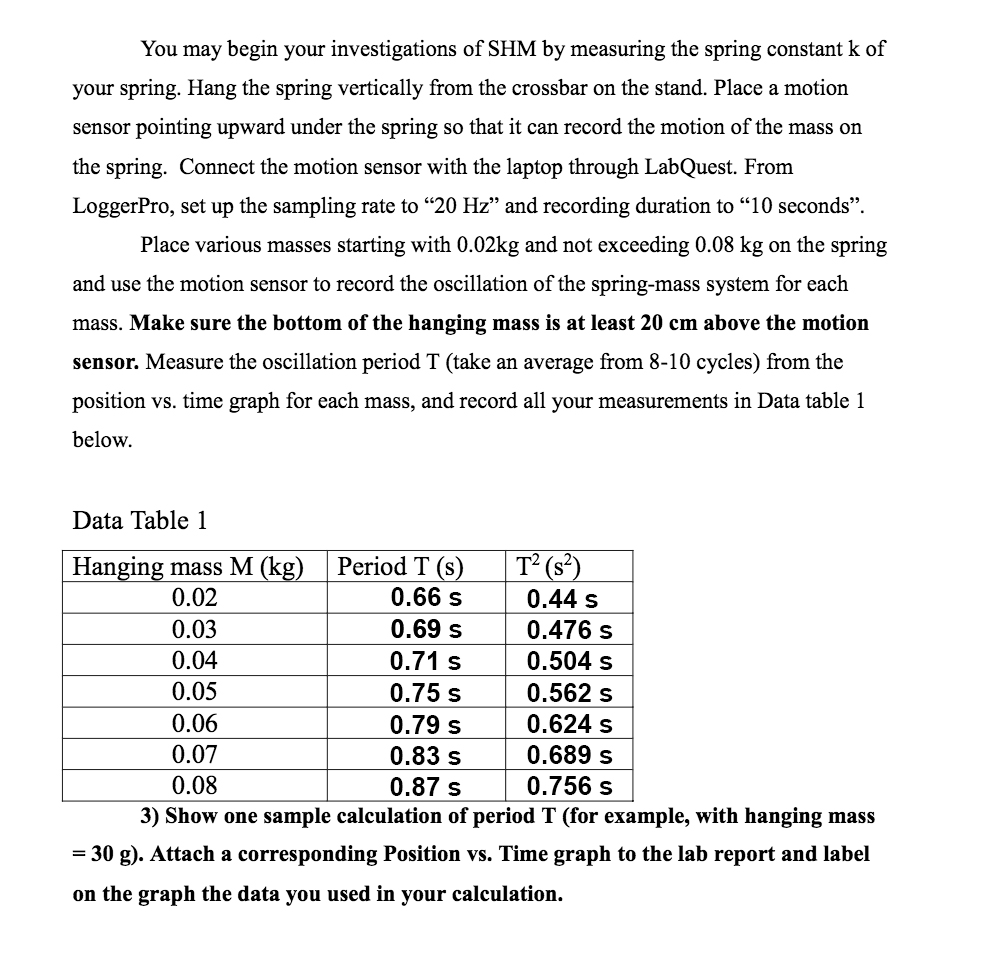 Solved You may begin your investigations of SHM by measuring | Chegg.com