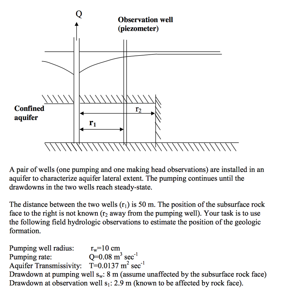 Solved Observation well (piezometer) Confined aquifer A pair